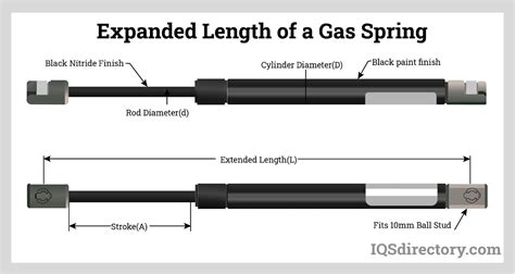 10.8 inches compressed gas spring is how long extended|series 16 gas spring sizes.